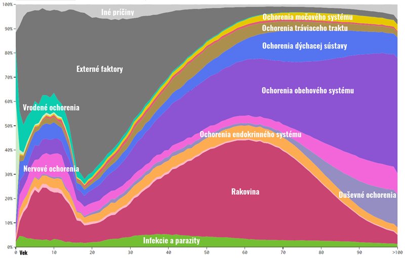 flowingdata.com
