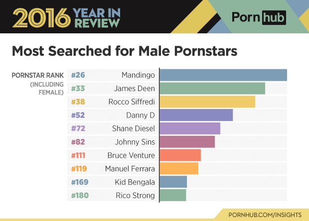 pornhub.com
