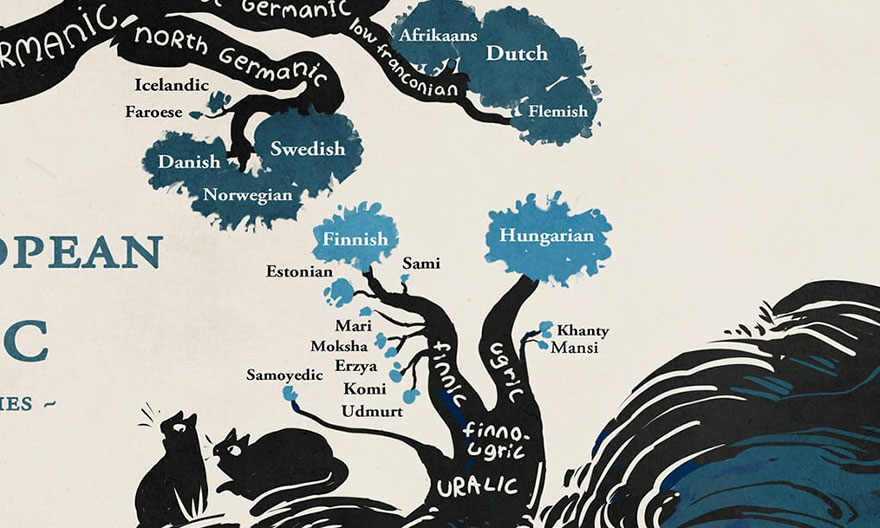 illustrated-linguistic-tree-languages-minna-sundberg-4