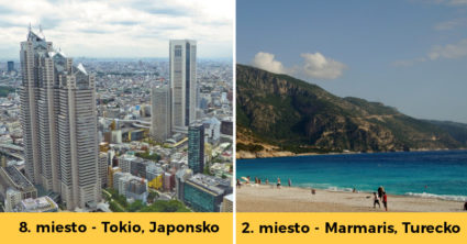 Pozri aj tento článok