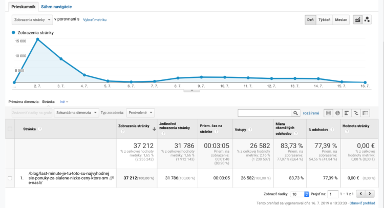 google analytics statistiky