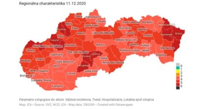 Pozri aj tento článok