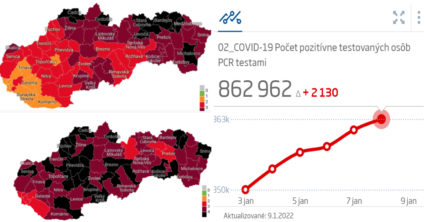 Pozri aj tento článok