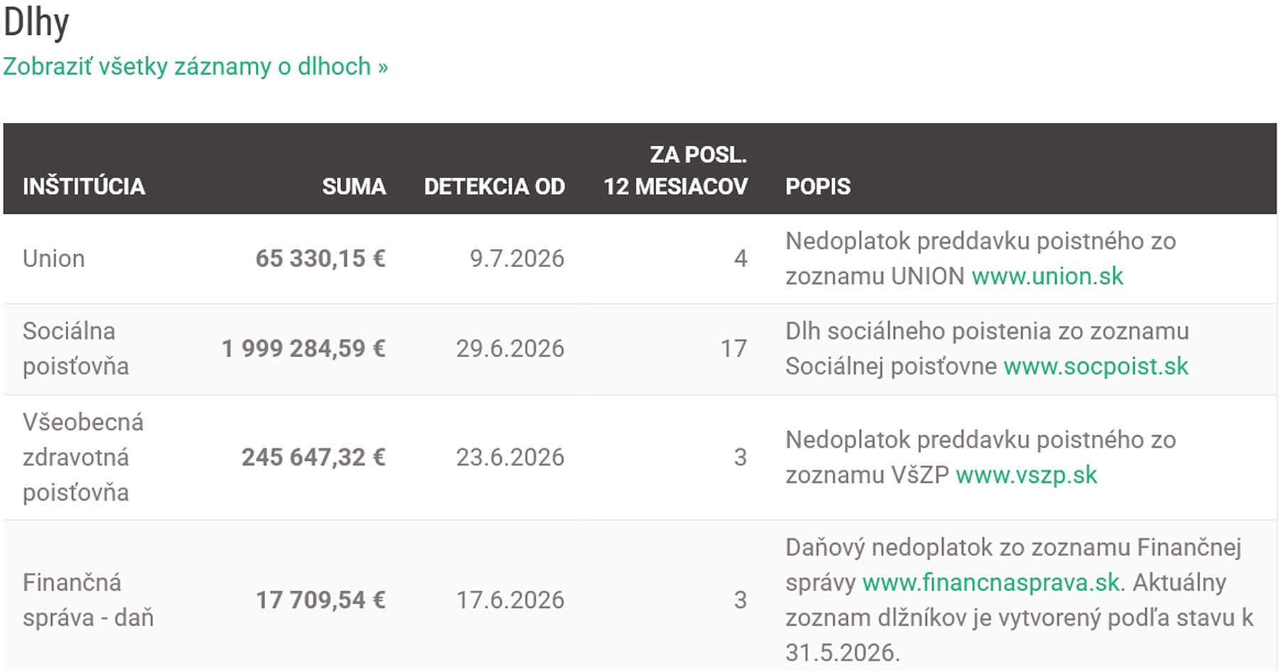 Dlhy spoločnosti Decodom
