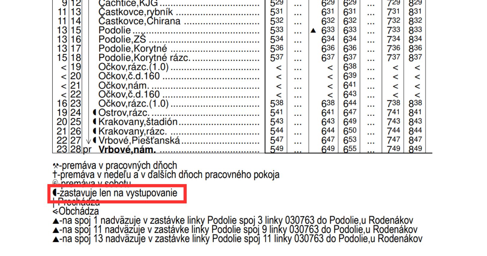 Ukážka jedného zo spojov SAD TN