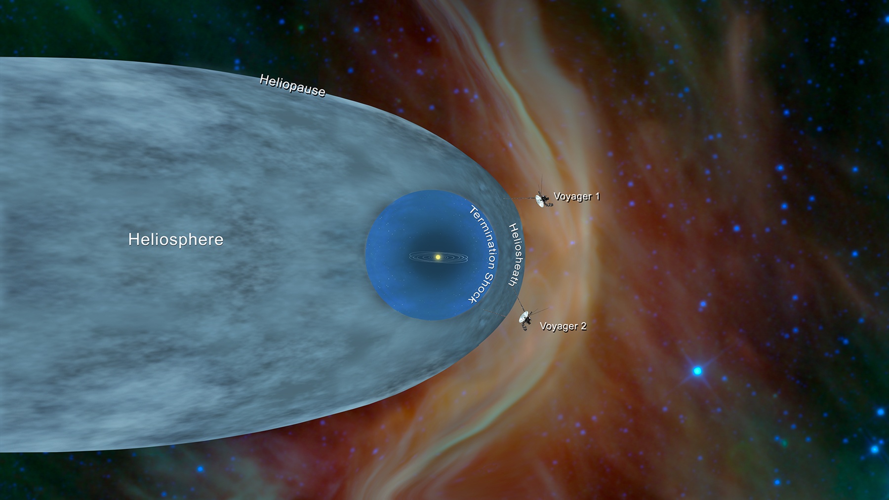Sonda Voyager 1 a 2 v medzihviezdnom priestore