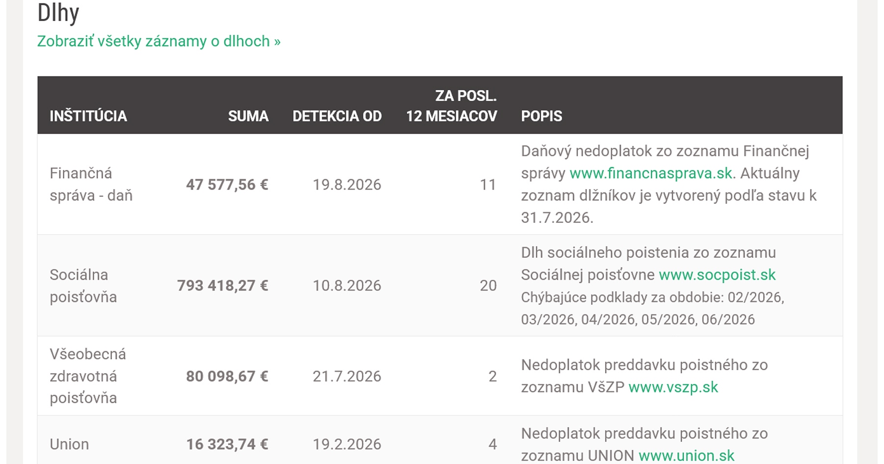 Dlhy spoločnosti Retrak Slovakia