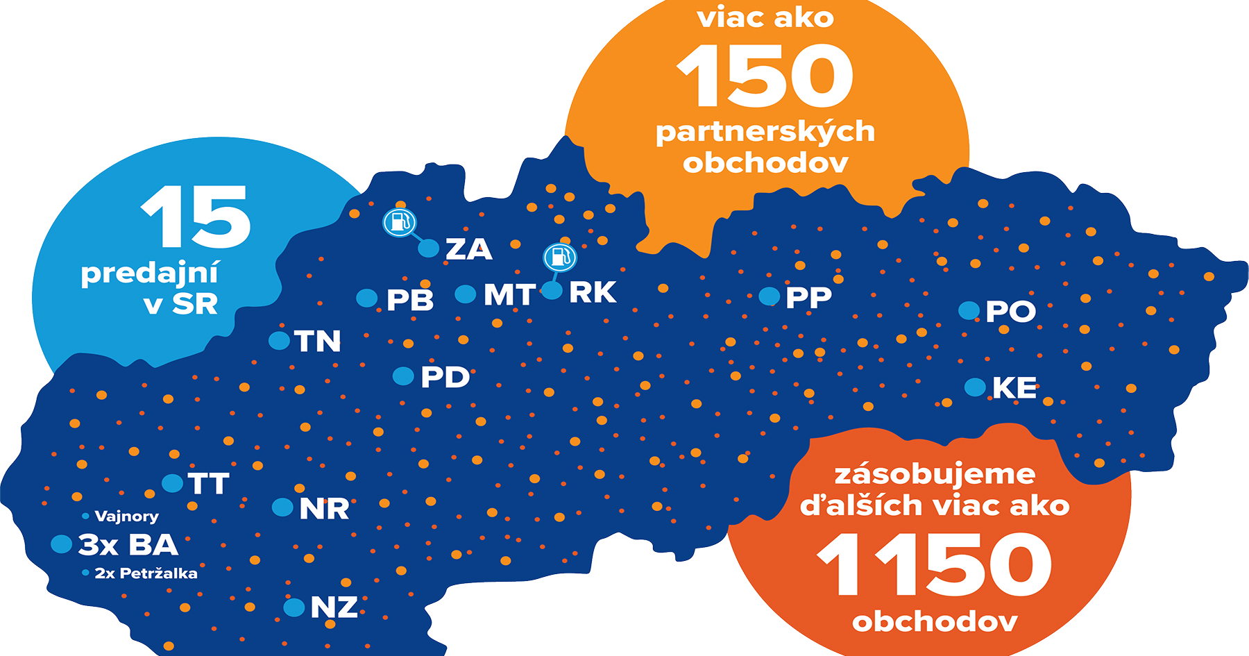 Predajne Kinekus
