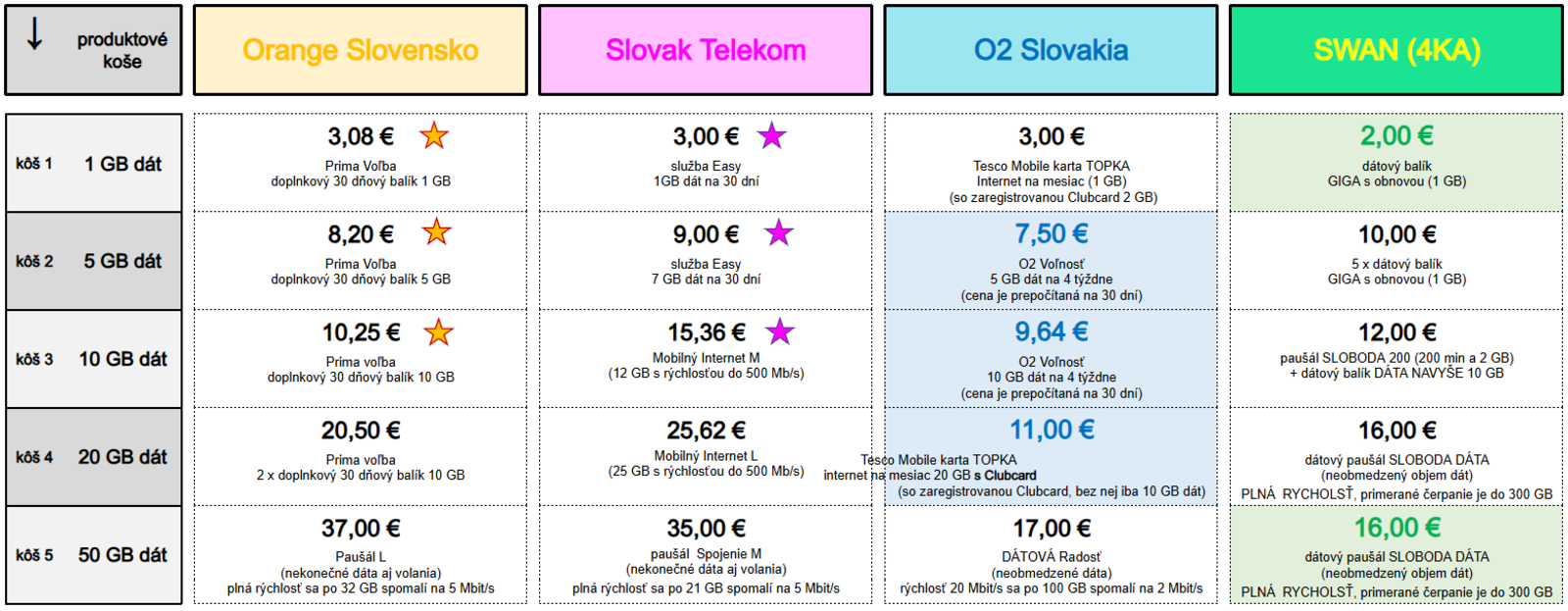 Tabuľka s cenami služieb