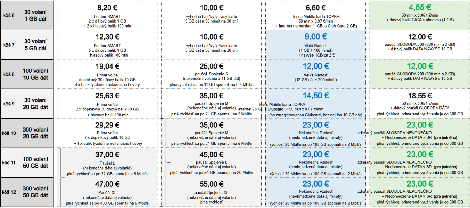 Tabuľka s cenami služieb